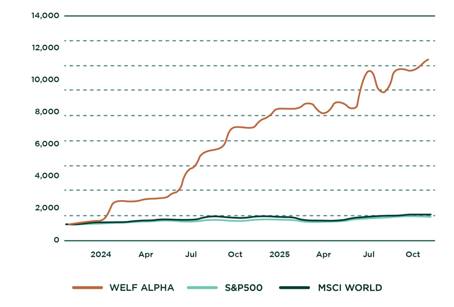 Alpha Charts-07