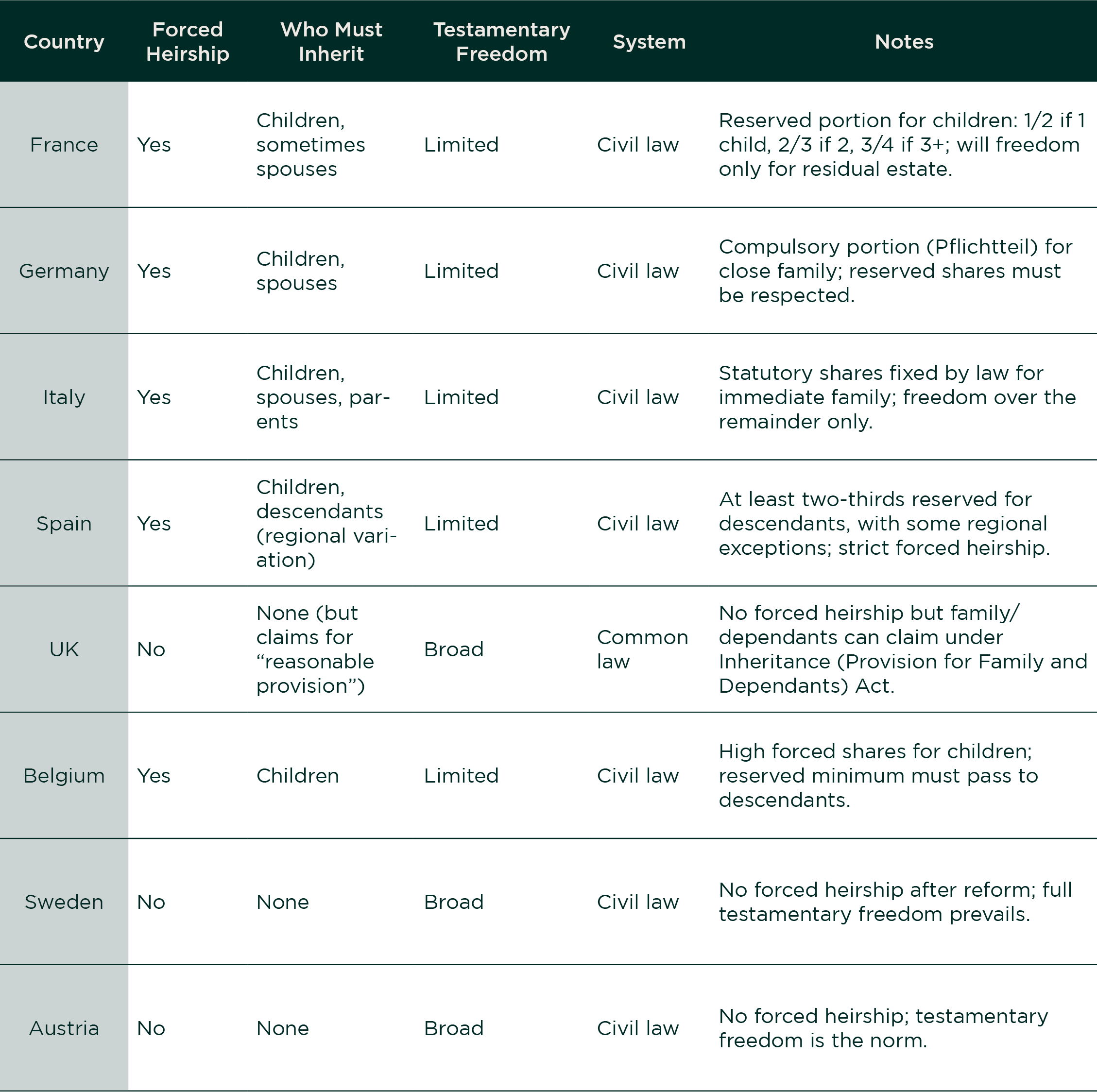Legacy Succession in Europe - Inheritance Laws Table_01-1