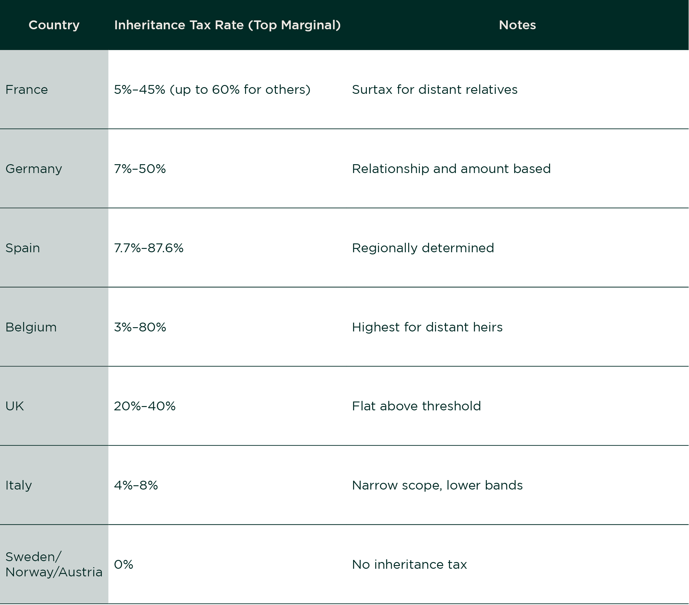 Legacy Succession in Europe - Taxation Laws Table_02-2